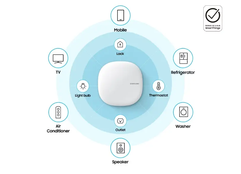 Centrale domotique SmartThings de Samsung