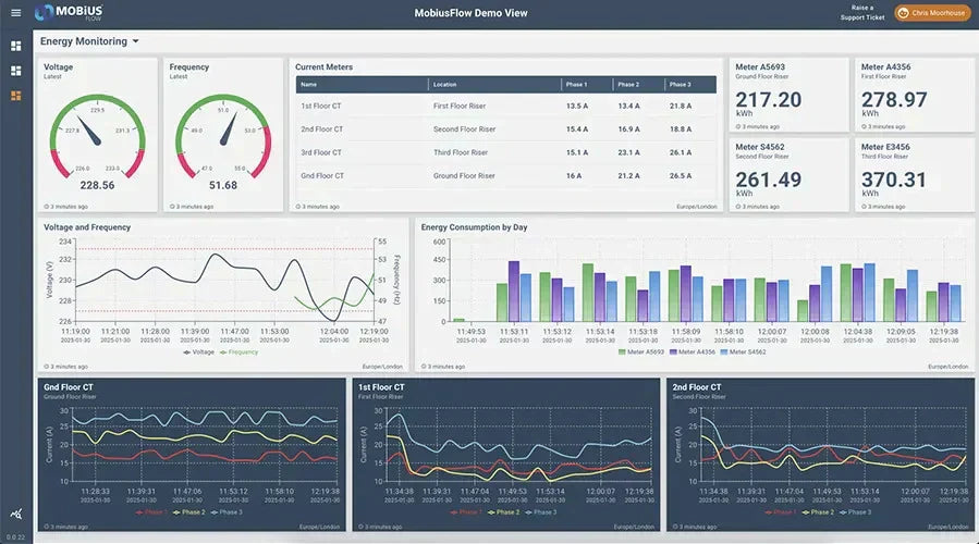 NodOn & MobiusFlow : l’alliance multiprotocole qui connecte (vraiment) tous vos espaces