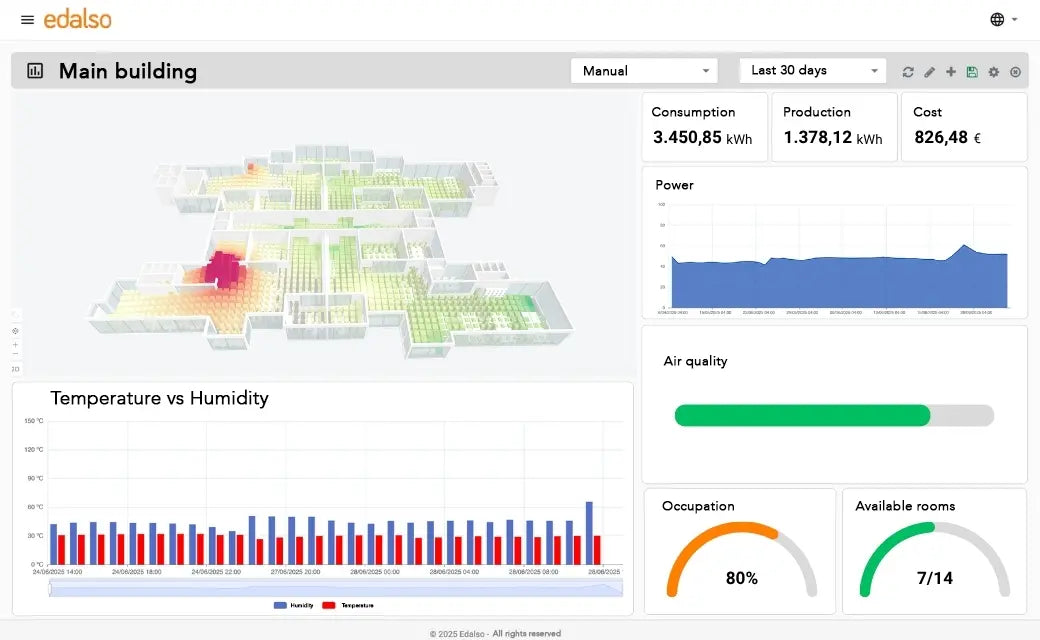 NodOn - edalsoBMS : solution GTB Zigbee, Modbus, BACnet et MQTT pour piloter les bâtiments