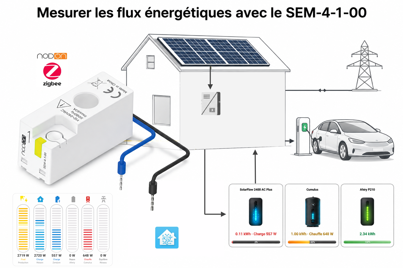 Mesurer les flux énergétiques avec le SEM-4-1-00 : la première étape vers une maison plus économe